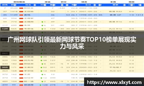广州网球队引领最新网球节奏TOP10榜单展现实力与风采