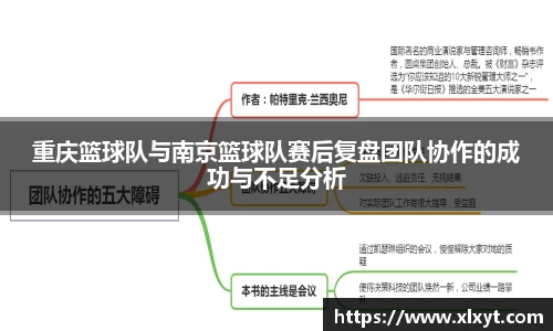 重庆篮球队与南京篮球队赛后复盘团队协作的成功与不足分析
